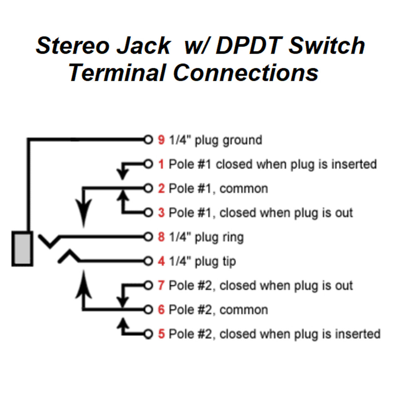 9-Pin Stereo Jack – Gearstreet